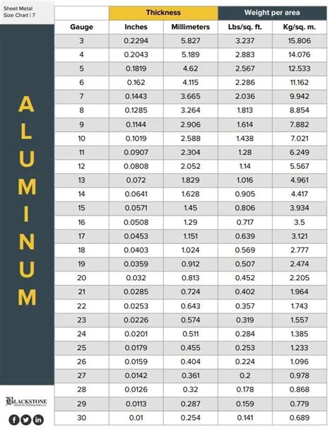 custom made sheet metal near me|custom metal cut size chart.